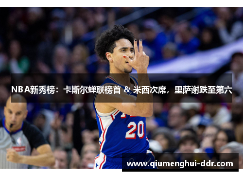 NBA新秀榜:卡斯尔蝉联榜首 & 米西次席,里萨谢跌至第六 NBA新秀榜:卡斯尔蝉联榜首 & 米西次席,里萨谢跌至第六