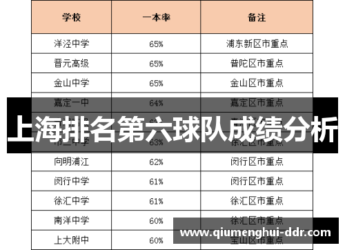 上海排名第六球队成绩分析 上海排名第六球队成绩分析