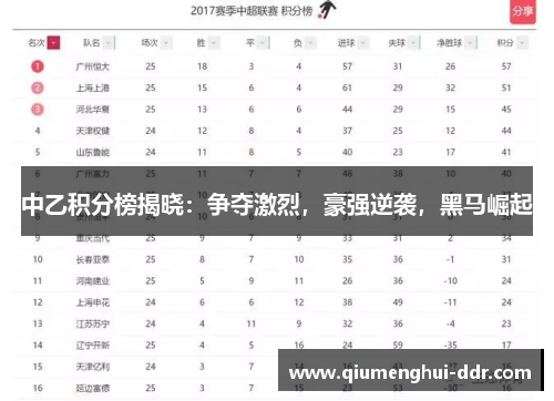 中乙积分榜揭晓:争夺激烈,豪强逆袭,黑马崛起 中乙积分榜揭晓:争夺激烈,豪强逆袭,黑马崛起