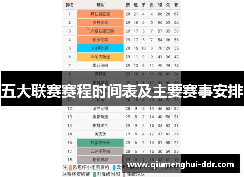 五大联赛赛程时间表及主要赛事安排
