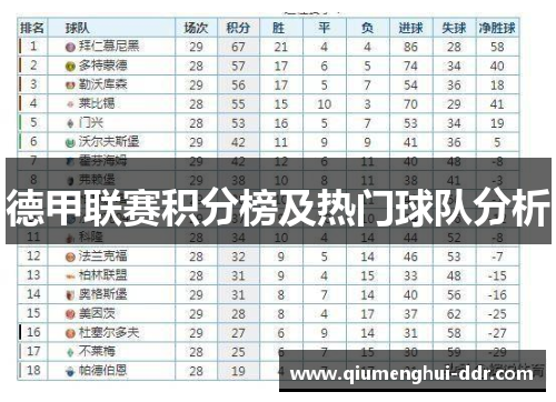 德甲联赛积分榜及热门球队分析